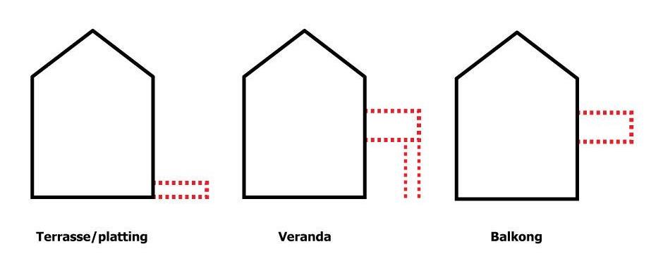 Terrasse. platting, veranda eller balkong - Rauma kommune